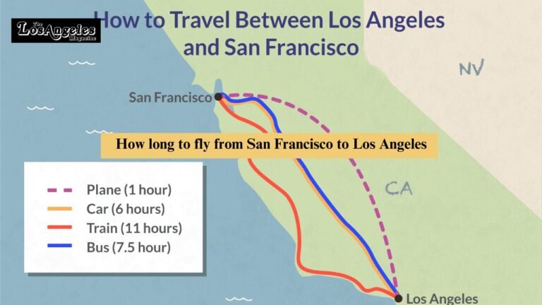 How long to fly from San Francisco to Los Angeles